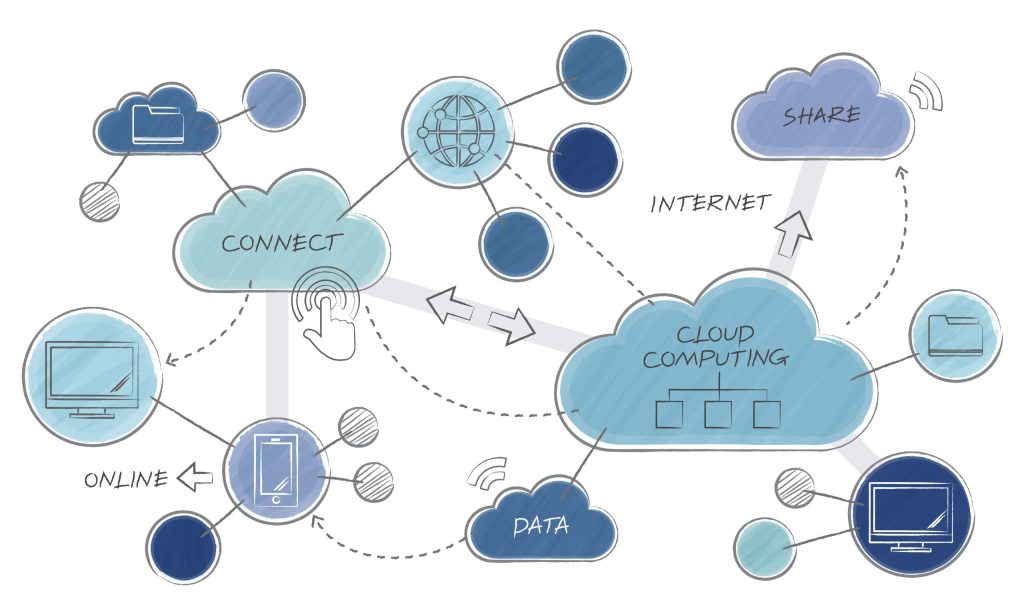 cloud-avantages-TPE-PME-Solutions-Informatique